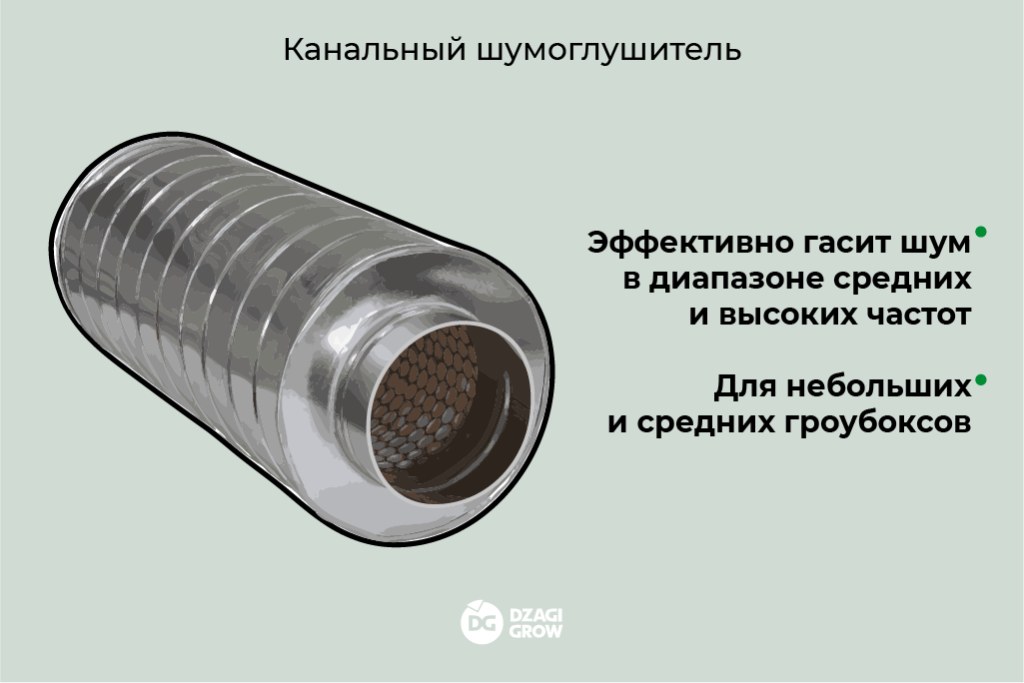 blog_шумоглушители_2.png blog_шумоглушители_2.png