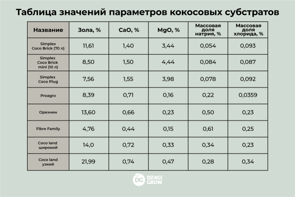 Сравнение кокосовых субстратов_3 (1).png