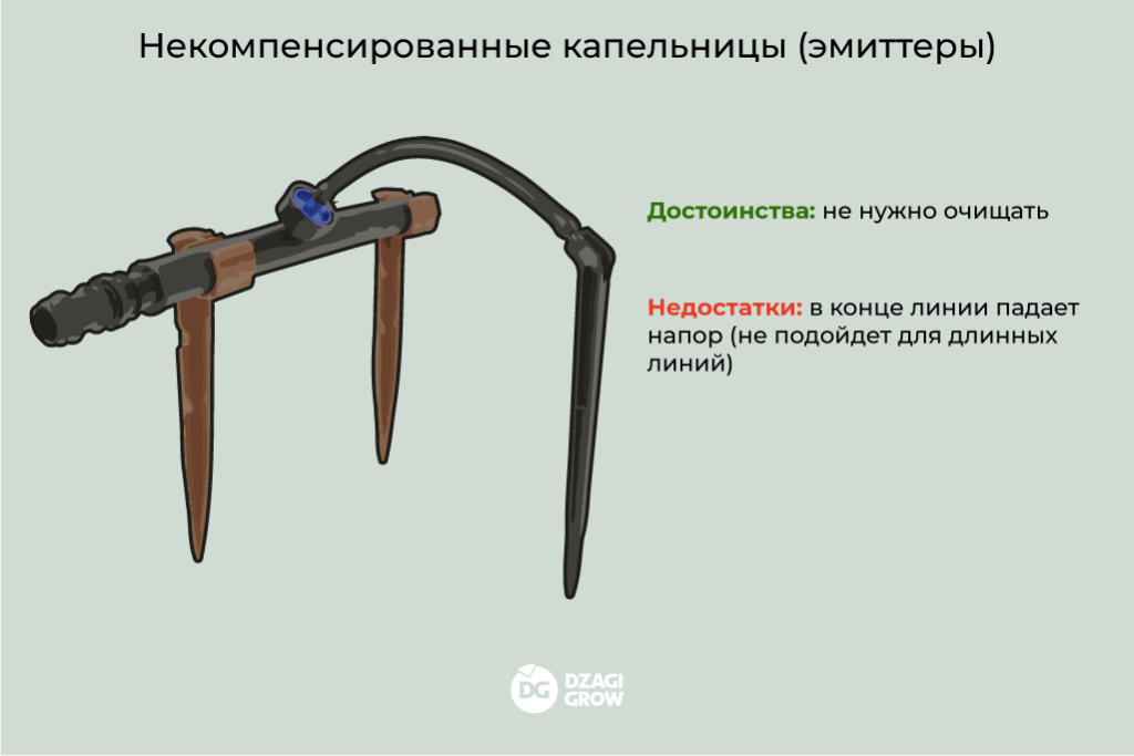 Капельный полив 3