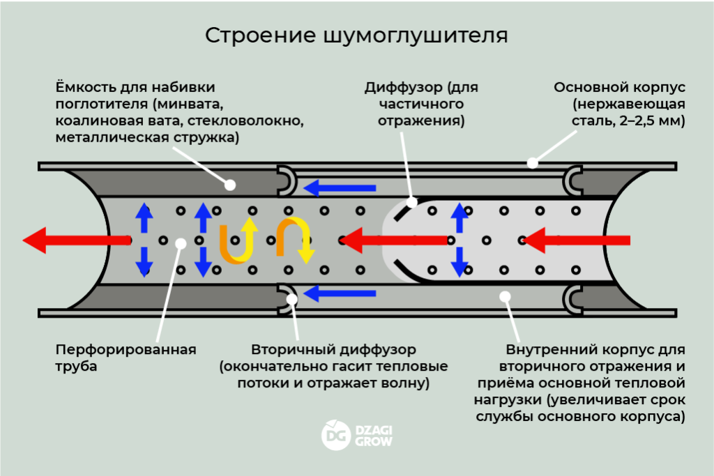 blog_шумоглушители_1.png blog_шумоглушители_1.png