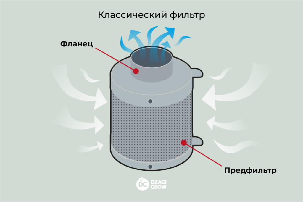 blog_Угольные фильтры_1.png