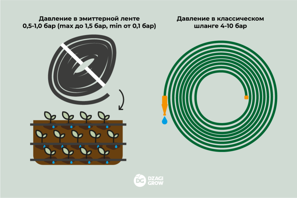 Капельный полив 2