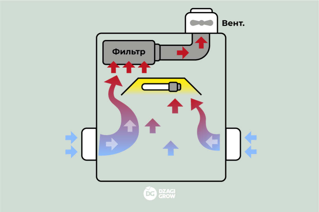 Схема работы классического фильтра
