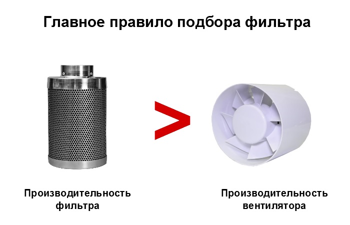 Фильтры угольные для вентиляции и рекуператоров | Купить в интернет магазине taimyr-expo.ru