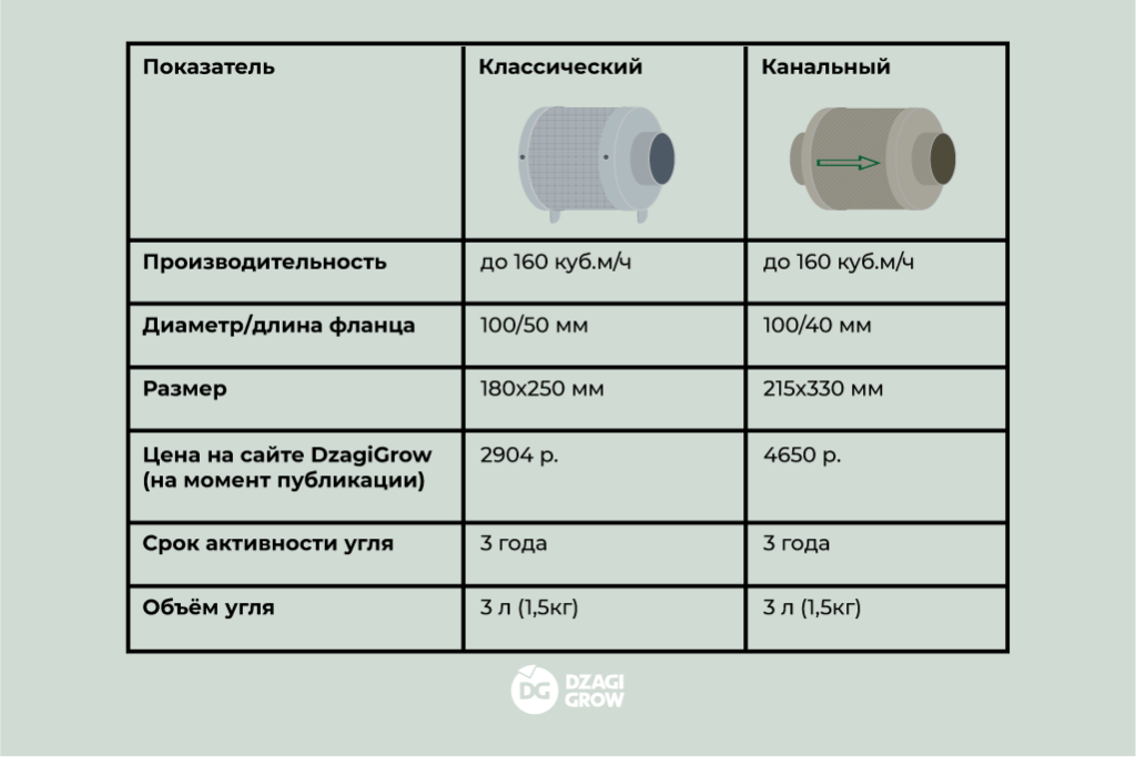 Таблица сравнение