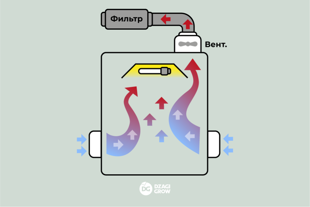 Схема работы канального фильтра